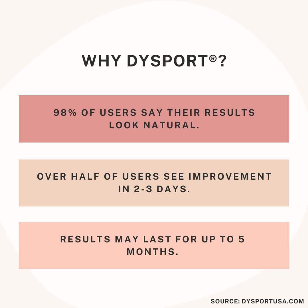 Why choose dysport infographic
